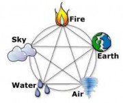 アーユルヴェーダインテンシブ ファンダメンタル コース