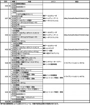 アーユルヴェーダツアー